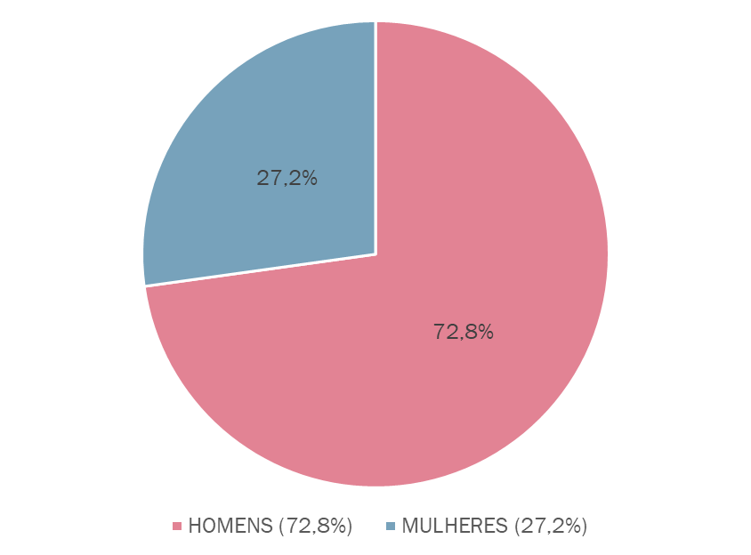 image-1 Sub-representação feminina na Câmara Municipal de Colônia Leopoldina (AL)