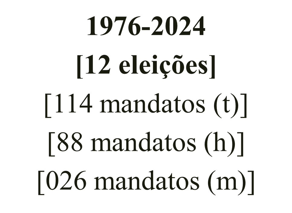 image-5 Sub-representação feminina na Câmara Municipal de Colônia Leopoldina (AL)